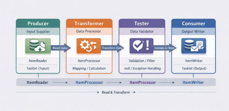 [소프트웨어 아키텍처] 파이프라인 아키텍처란 무엇인가?
