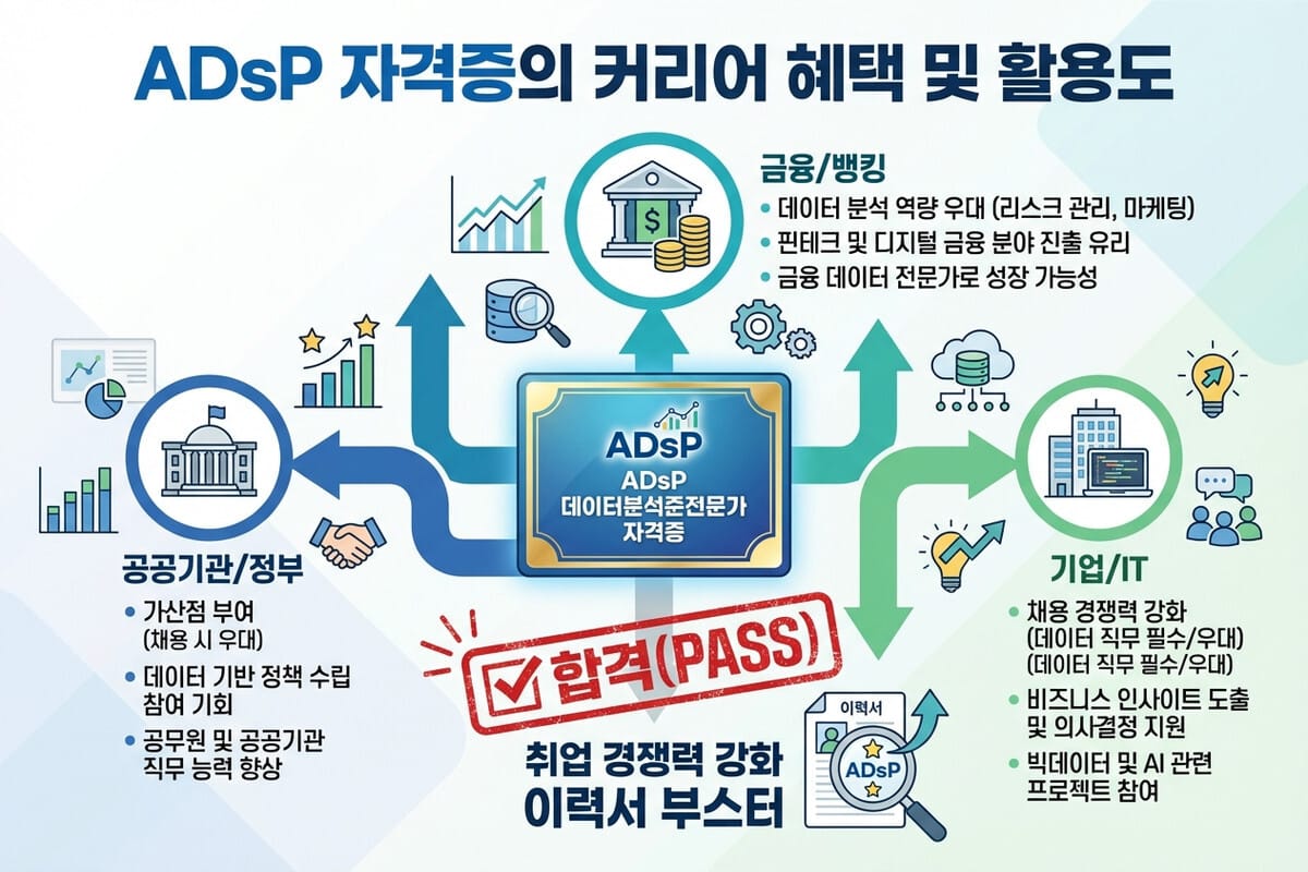 ADsP 완전 정복: 비전공자도 도전 가능한 이유와 자격증 활용처 총정리