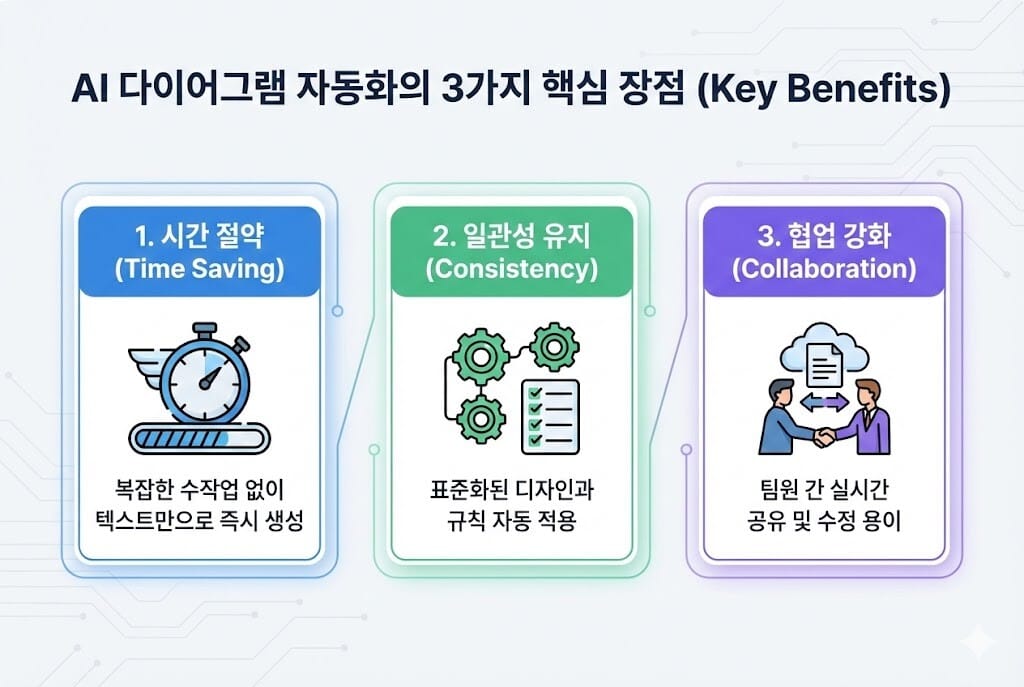 복잡한 생각도 한눈에! AI로 순서도와 다이어그램 1분 만에 그리는 법 (Mermaid) 이미지 2
