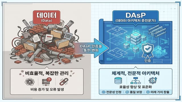 DAsP 자격증, 데이터 전문가로 가는 첫걸음: 비전공자 맞춤형 완전 정복 가이드