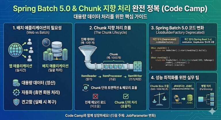 Spring Batch 5.0과 Chunk 지향 처리: 대용량 데이터 처리의 정석