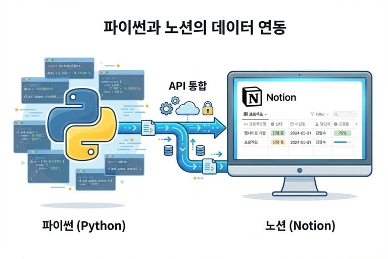 Notion API Python 연동 방법｜초보자도 따라하는 예제