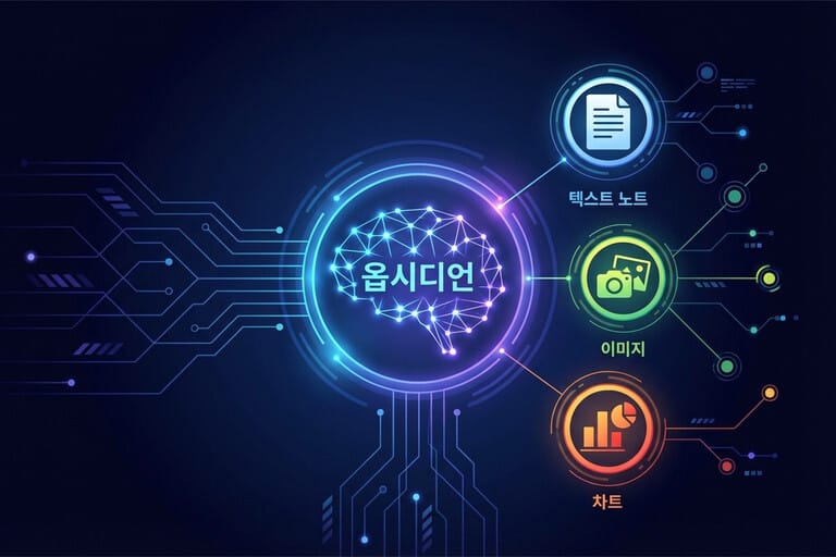 옵시디언 마인드맵 완벽 가이드: 복잡한 노트를 한눈에 시각화하는 3가지 방법