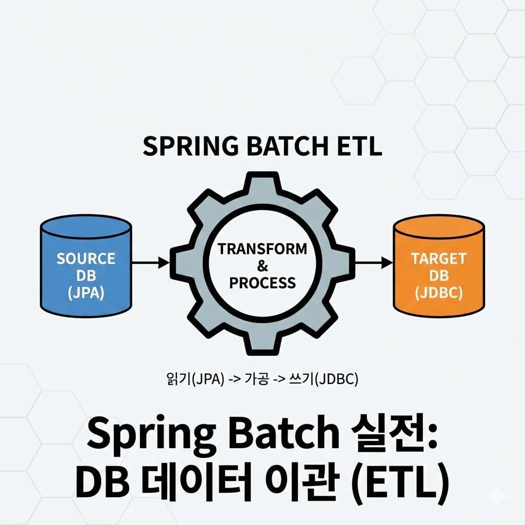 Spring Batch 실전: DB 데이터 가공 후 다른 테이블로 이관하기 (ETL 패턴) 이미지 2