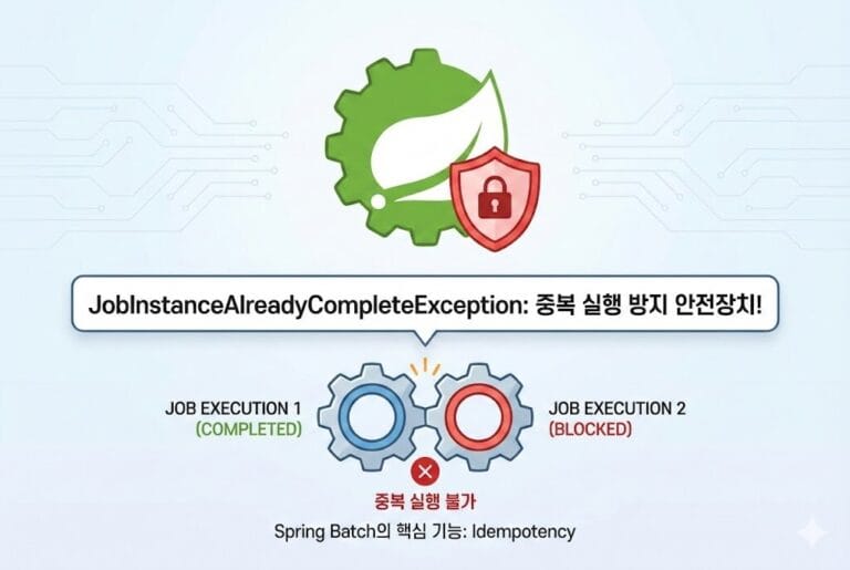 Spring Batch “JobInstanceAlreadyCompleteException” 오류 해결의 모든 것: 원인부터 우아한 해결책까지