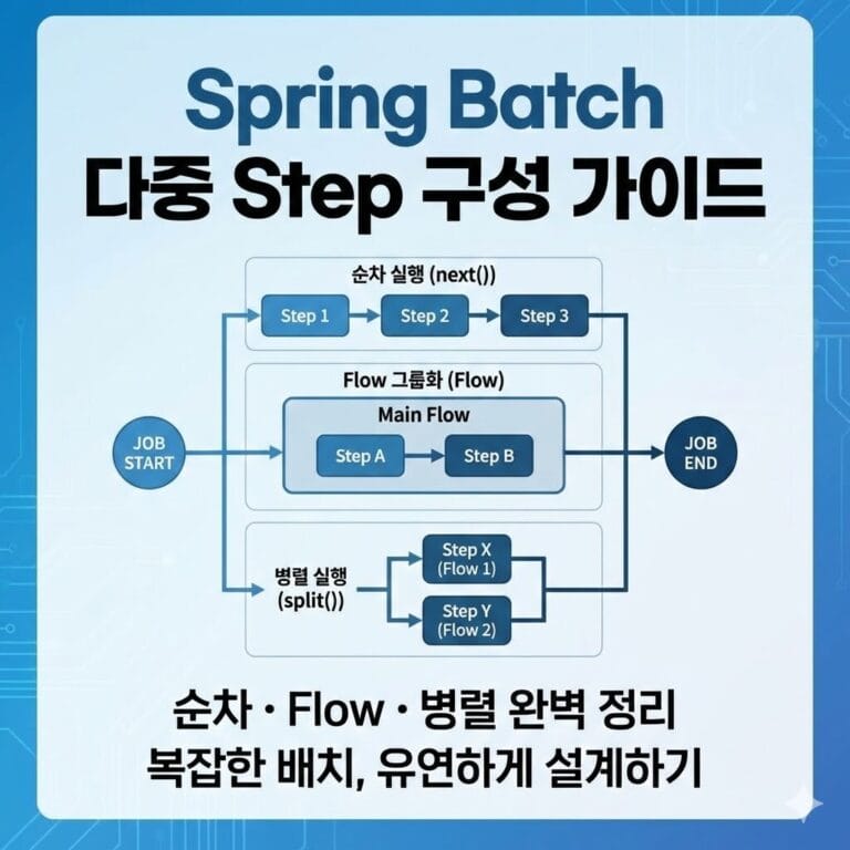 Spring Batch 여러 Step 구성 가이드: 순차적 실행부터 Flow 활용까지