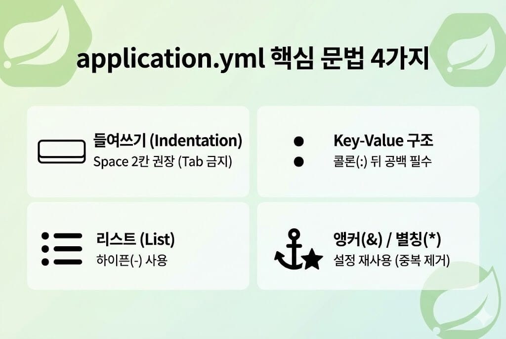 [Spring Boot] application.yml 문법 총정리: 실무 예제로 배우는 설정의 기술 이미지 2