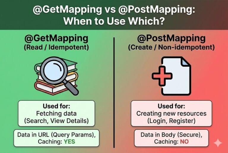 @GetMapping, @PostMapping 언제 써야 할까: HTTP 메서드 활용 가이드