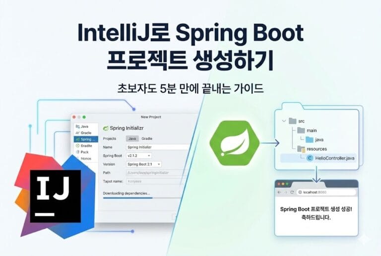 IntelliJ로 Spring Boot 프로젝트 생성하기: 초보자도 5분 만에 끝내는 가이드