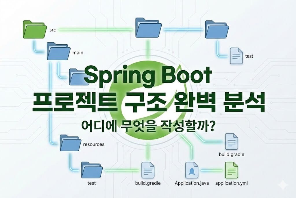Spring Boot 프로젝트 구조 완벽 분석: 어디에 무엇을 작성할까? - Code Camp 블로그