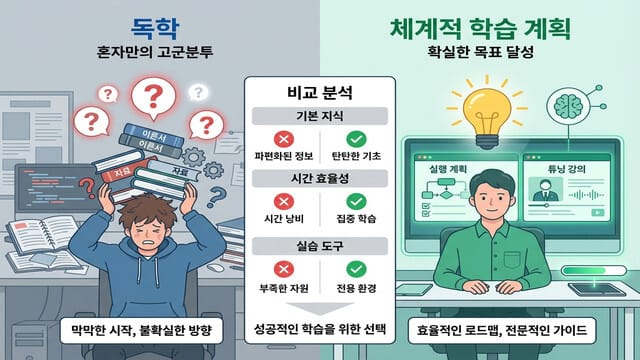SQLP 합격을 위한 강의 추천 가이드 및 독학 가능성 완벽 분석 - 이미지 2