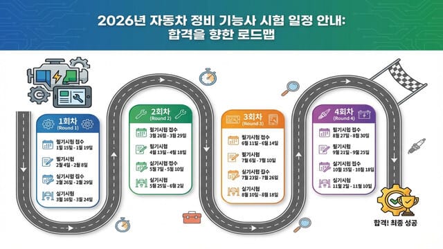 2026년 자동차정비기능사 시험 일정 완벽 가이드: 비전공자도 3개월 만에 합격하는 실전 로드맵