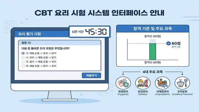 2026년 한식조리기능사 필기 시험 일정 및 합격 전략 완전 정복 - 이미지 2