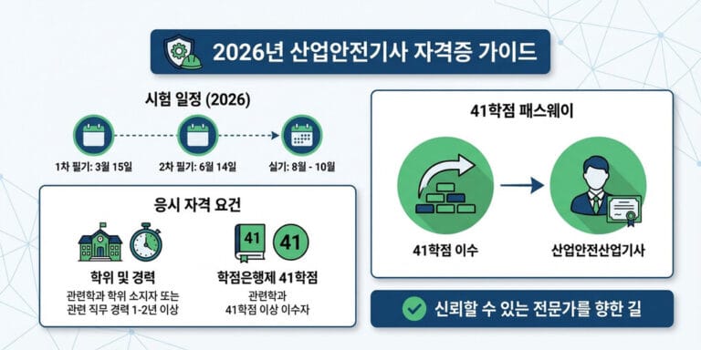 2026년 대비 산업안전산업기사 완벽 가이드: 응시자격부터 확실하게 준비하기