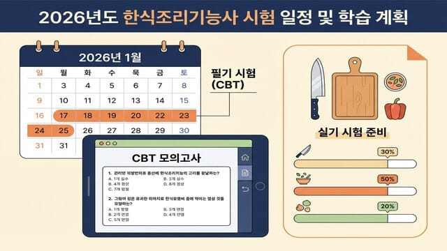 2026년 한식조리기능사 자격증 취득 후 취업·활용처 완벽 가이드: 연봉부터 창업까지 - 이미지 2