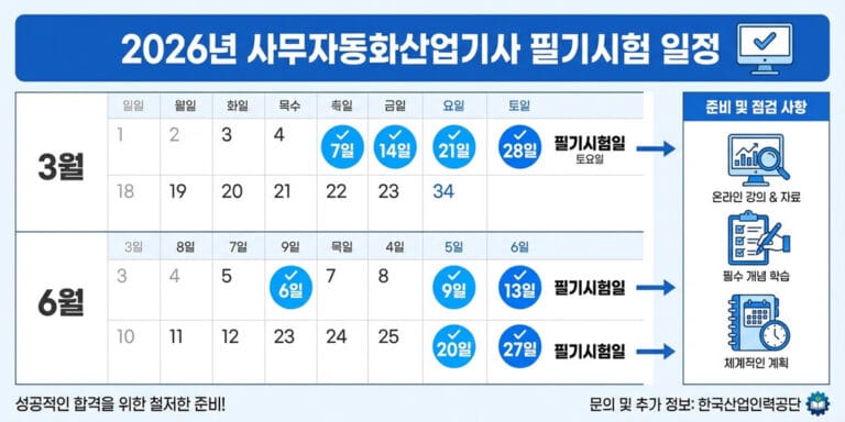 사무자동화산업기사 필기 기출문제 공부법 2026 최신 합격 전략