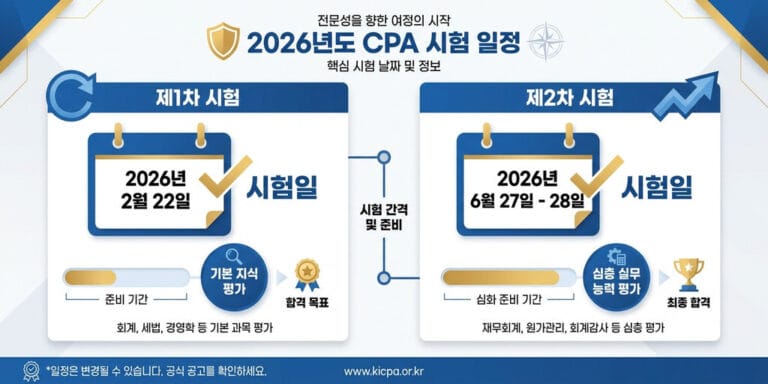 2026년 공인회계사(CPA) 시험 일정 및 월별 학습 로드맵