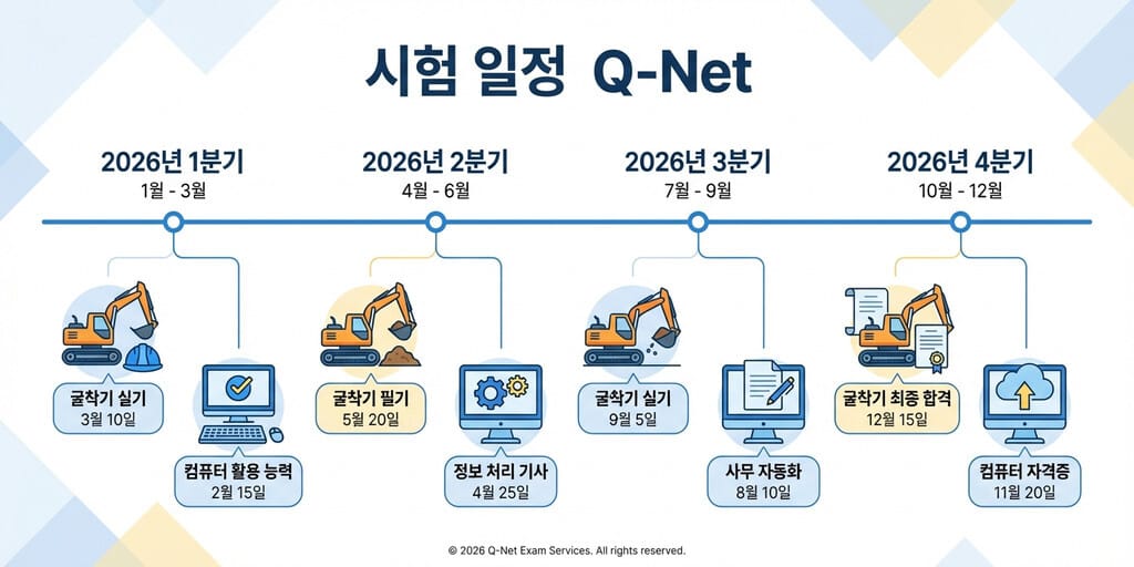 2026년 대비 굴착기운전기능사 시험 일정 및 상시 시험 접수 팁 - 이미지 1