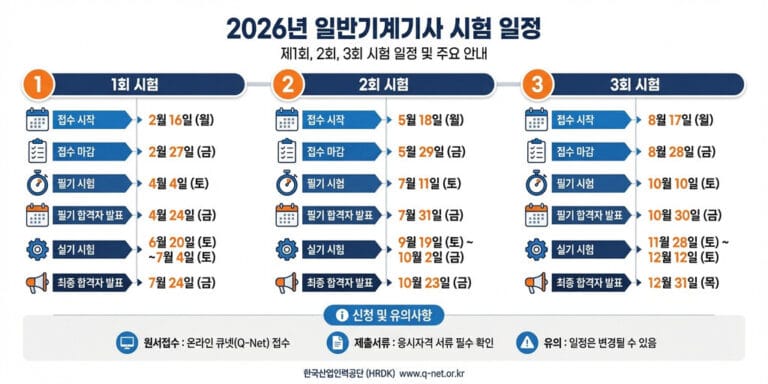 2026 일반기계기사 시험일정 총정리｜필기·실기 원서접수까지