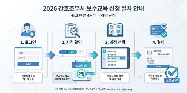2026 최신 간호조무사 보수교육 신청 방법 및 대상자 확인｜협회 필수 가이드