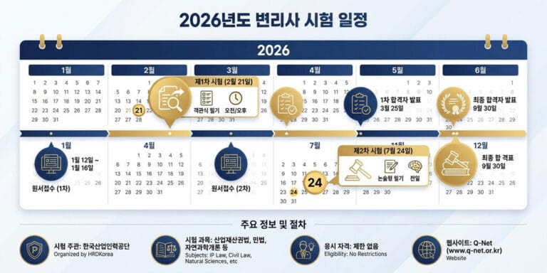 2026년 변리사 시험 일정 및 1차·2차 합격자 발표일 확인