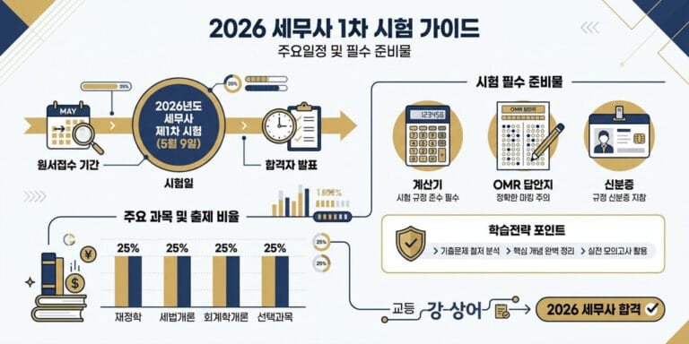 2026년 세무사 1차 시험 준비물과 시간표: 수험표 출력 및 주의사항
