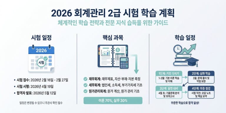 2026년 회계관리 2급 시험 일정 및 삼일회계법인 원서접수 방법
