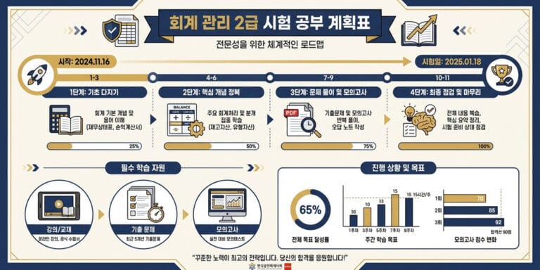 회계관리 2급 기출문제 PDF 다운로드 및 최신 출제 경향 분석