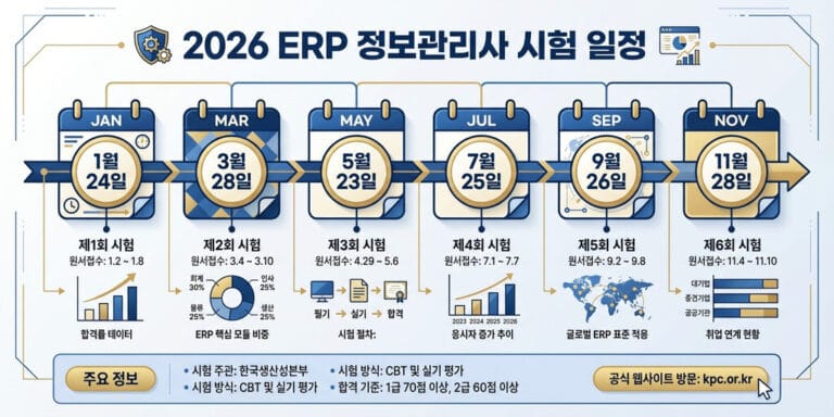 ERP정보관리사 시험 일정 및 등급별 모듈 선택법 (2026년 최신)