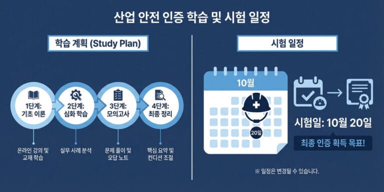 산업안전지도사 2차 기출문제 해설｜고득점 답안 작성법