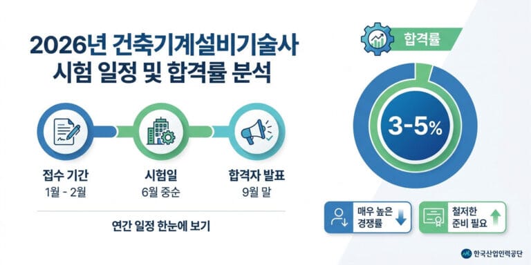 2026년 건축기계설비기술사 합격률 데이터로 본 시험 난이도 및 대비 전략
