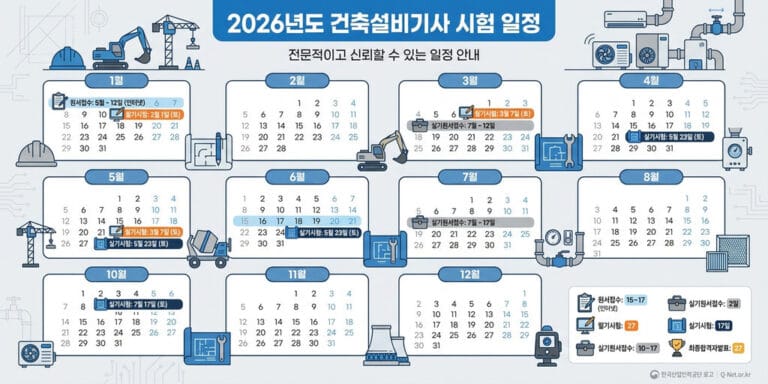 2026년 건축설비기사 시험일정 및 필기·실기 원스톱 준비 가이드
