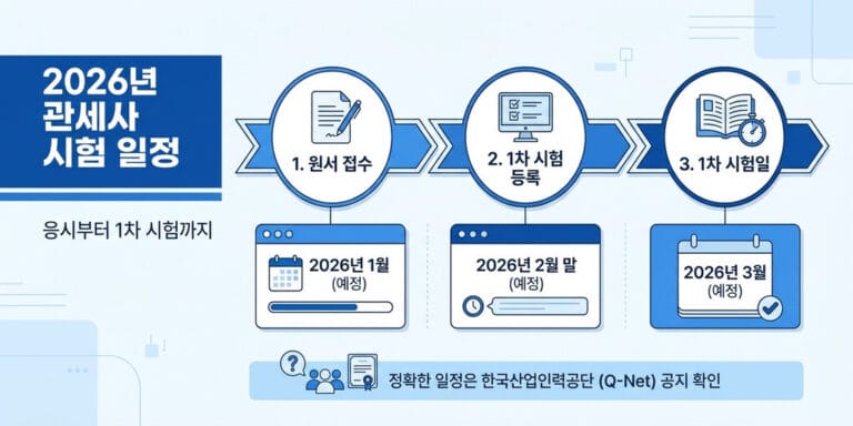 2026년 관세사 시험 일정 및 1차·2차 합격자 발표일 총정리
