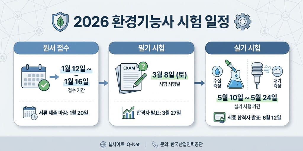 2026년 주목! 환경기능사 시험 일정 및 실기 대기/수질 측정 가이드 - 이미지 1
