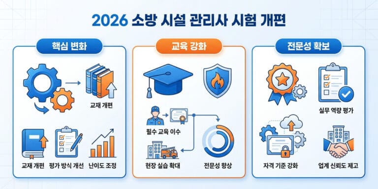 2026년 소방시설관리사 개편 사항 반영 과목 공부법 및 인강 추천