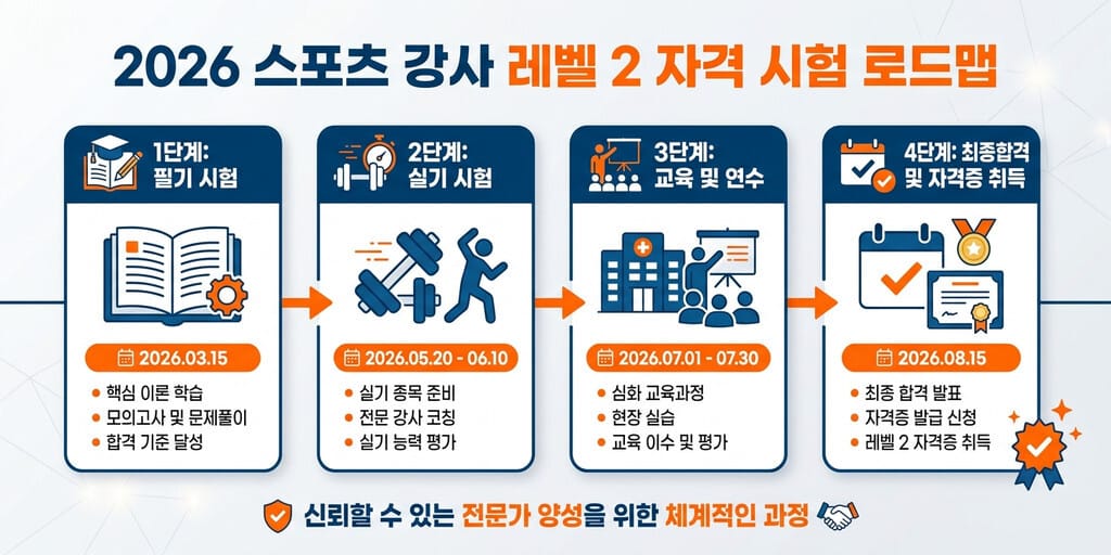 비전공자를 위한 2026 생활체육지도사 2급 도전 입문서 - 이미지 1
