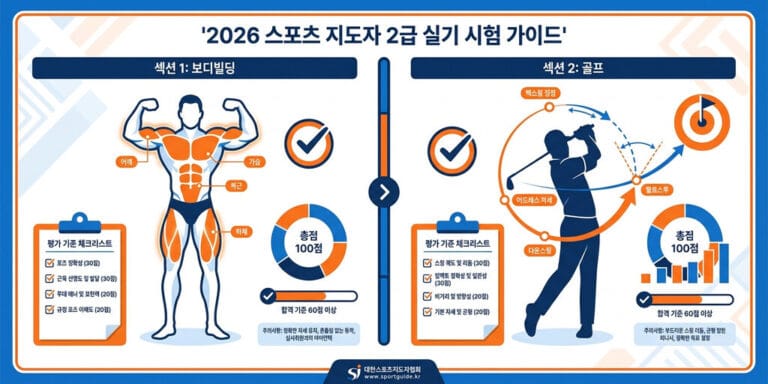 2026년 생활체육지도사 2급 실기 완벽 가이드: 보디빌딩 및 골프 종목별 핵심 팁