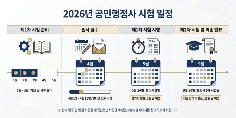 2026년 주목! 행정사 시험 일정 및 일반/번역/해사 분야 가이드