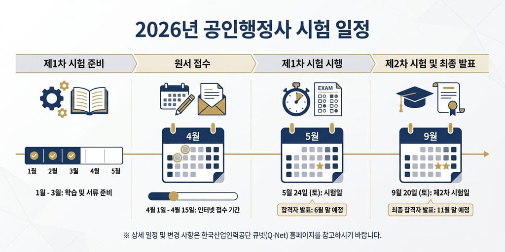 2026년 주목! 행정사 시험 일정 및 일반/번역/해사 분야 가이드 - 이미지 1