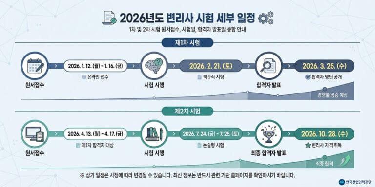 변리사 시험 준비 기간 및 인강/학원 선택 가이드 정리 (2026년 최신)
