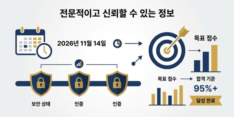 경비지도사 시험 일정 및 합격 컷 완벽 분석 가이드 (2026년 최신)