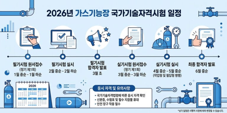 [2026년 최신] 가스기능장 한국산업인력공단 정기 시험일정 완벽 정리