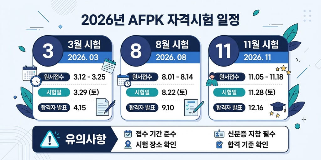 2026년 AFPK 시험일정 - 2026년도 AFPK 시험 일정과 접수 기간을 정리한 인포그래픽