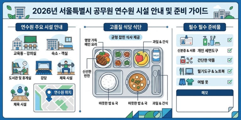 2026년 서울시 공무원 연수원 시설, 식단 및 생생한 입교 후기