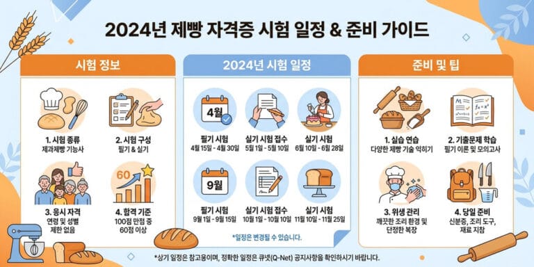 2026년 제빵기능사 시험 일정 및 실기 과목별 합격 가이드