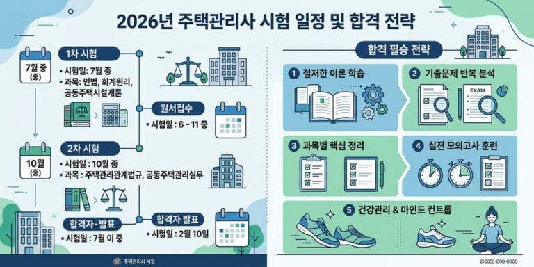 [2026] 주택관리사 시험 일정 및 상대평가 대비 합격 전략