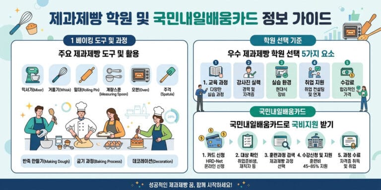 [2026] 제빵기능사 학원 선택 기준 및 국비지원 활용 방법 정리