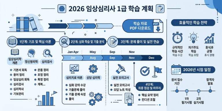 2026년 임상심리사 1급 필기 기출문제 pdf 다운로드 및 과목별 단기 공략 전략