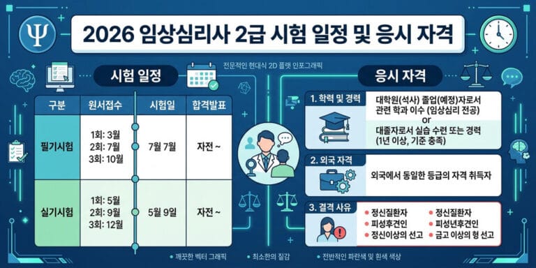 2026년 최신 임상심리사 2급 시험 일정 및 응시 자격요건 완벽 정리