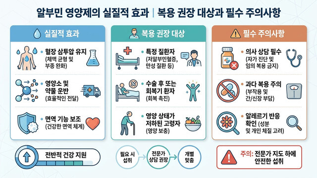 알부민 영양제 효능과 부작용 완벽 정리: 복용 대상과 올바른 섭취법